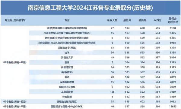 南信大專業(yè)錄取分2_副本.png