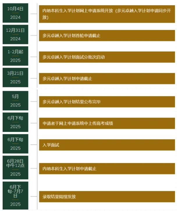 香港大學(xué)2025年內(nèi)地本科招生通知發(fā)布！5.jpg