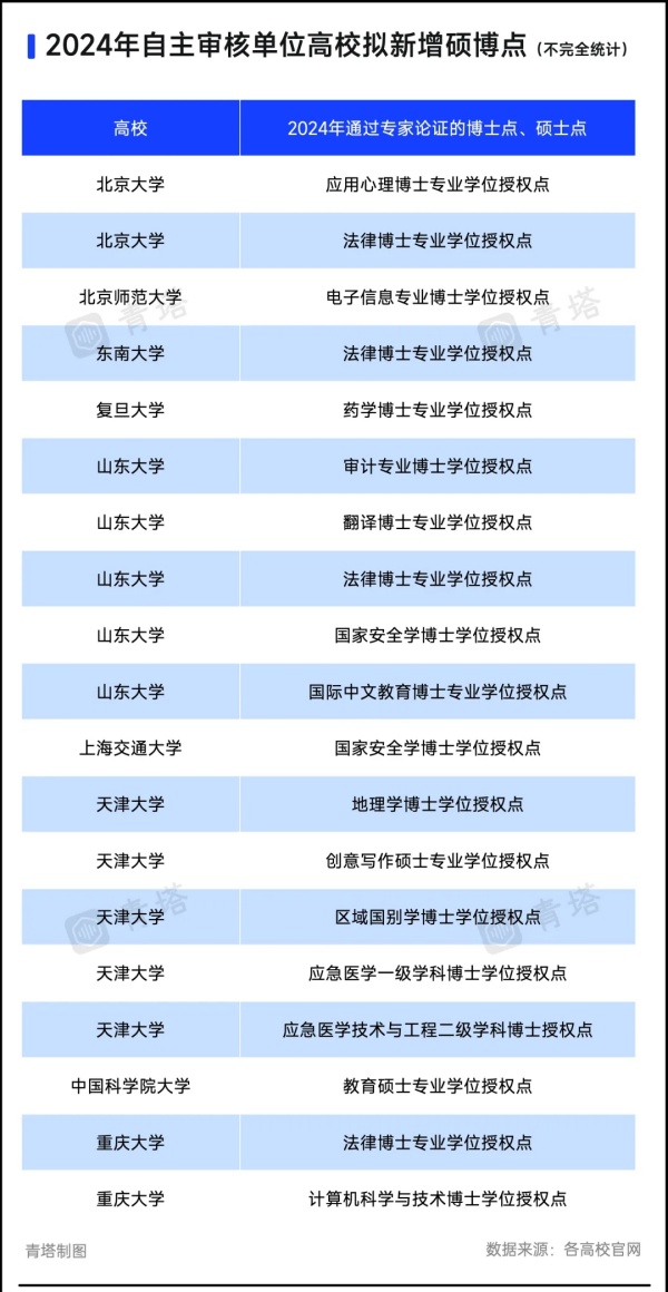 通過論證！多所985，擬新增博士點2.webp_副本.jpg
