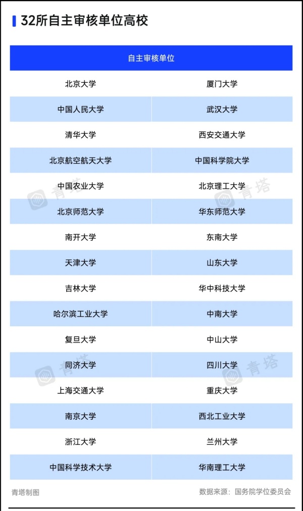 通過論證！多所985，擬新增博士點3.webp_副本.jpg