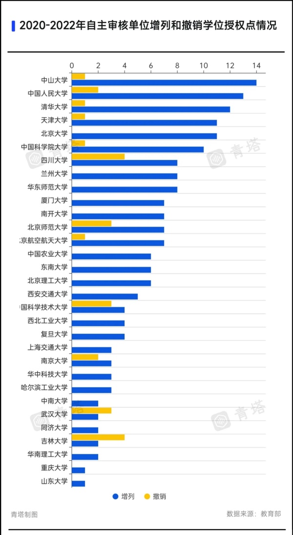 通過論證！多所985，擬新增博士點4.webp_副本.jpg