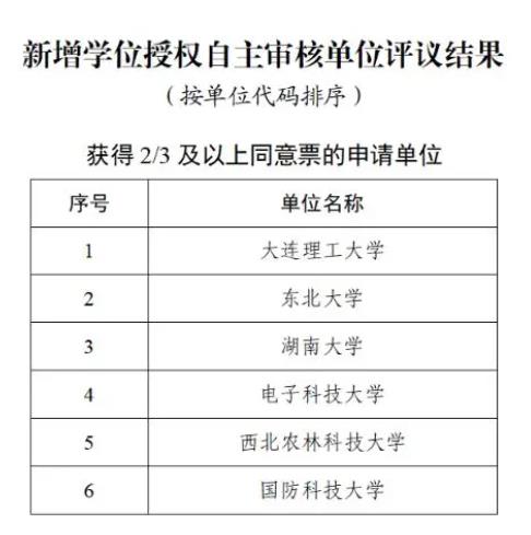 通過論證！多所985，擬新增博士點5.jpg