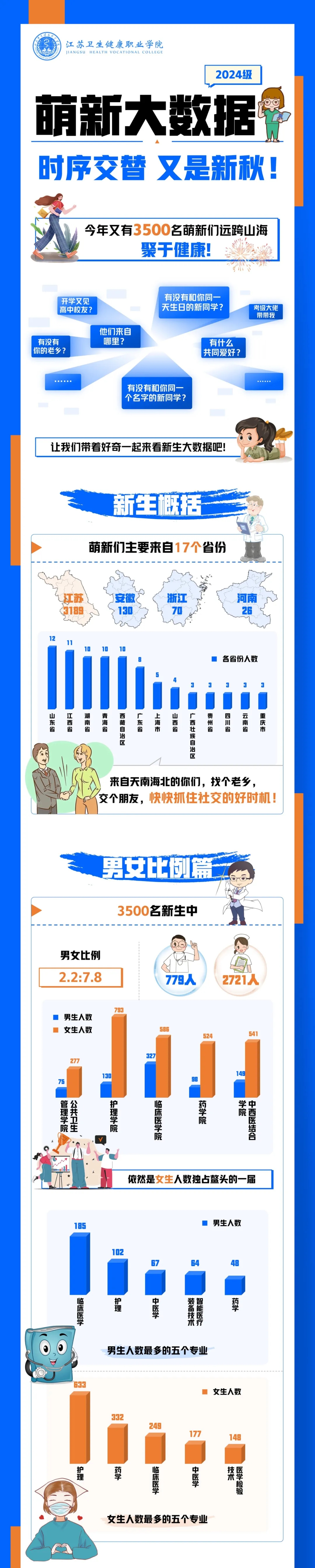 江蘇衛(wèi)生健康職業(yè)學院.webp.jpg