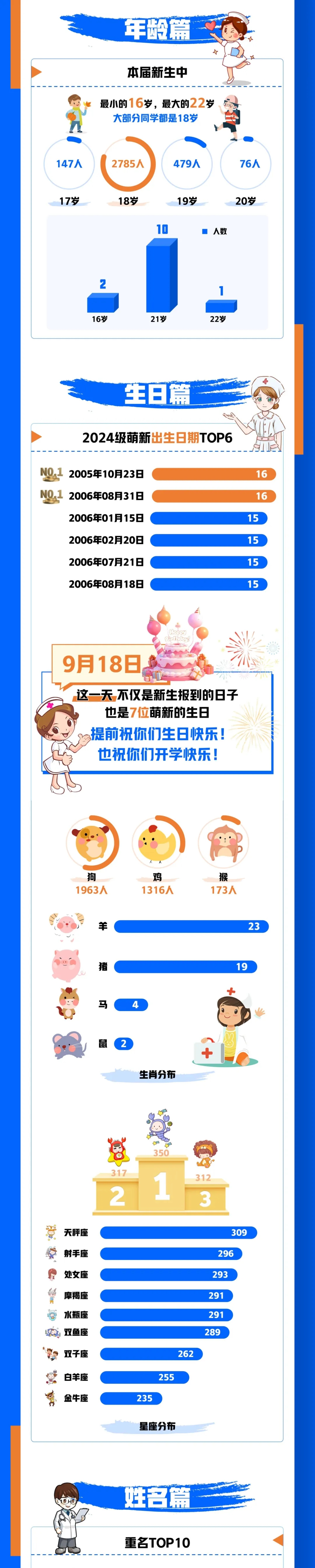 江蘇衛(wèi)生健康職業(yè)學院2.webp.jpg