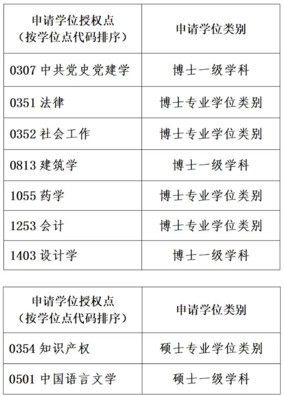 2所985，擬新增碩博點(diǎn)！3.jpg