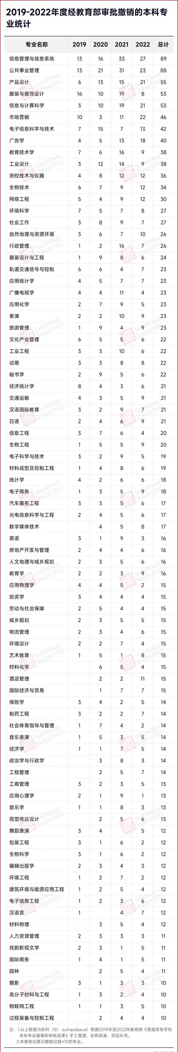 官方發(fā)布：這些專業(yè)，就業(yè)率低！4.webp_副本.jpg