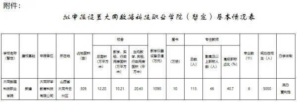 公示！又一所新大學(xué)，來(lái)了！2.webp_副本.jpg