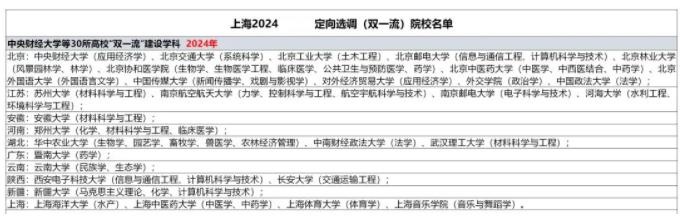 2025上海定向選調(diào)生目標(biāo)院校出爐！44所大學(xué)受優(yōu)待！2.jpg
