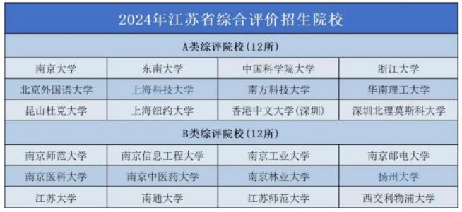 2025上海定向選調(diào)生目標(biāo)院校出爐！44所大學(xué)受優(yōu)待！3.jpg