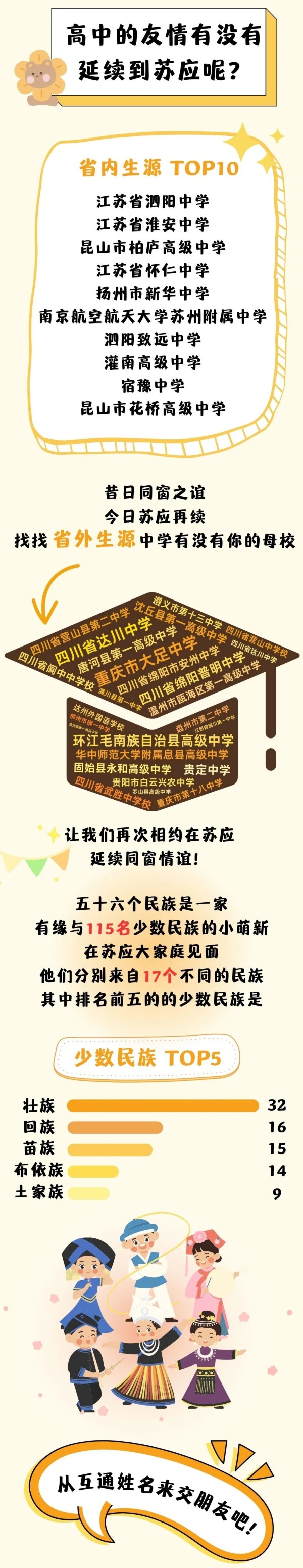 蘇應(yīng)2024級新生大數(shù)據(jù)來啦2.webp_副本.jpg