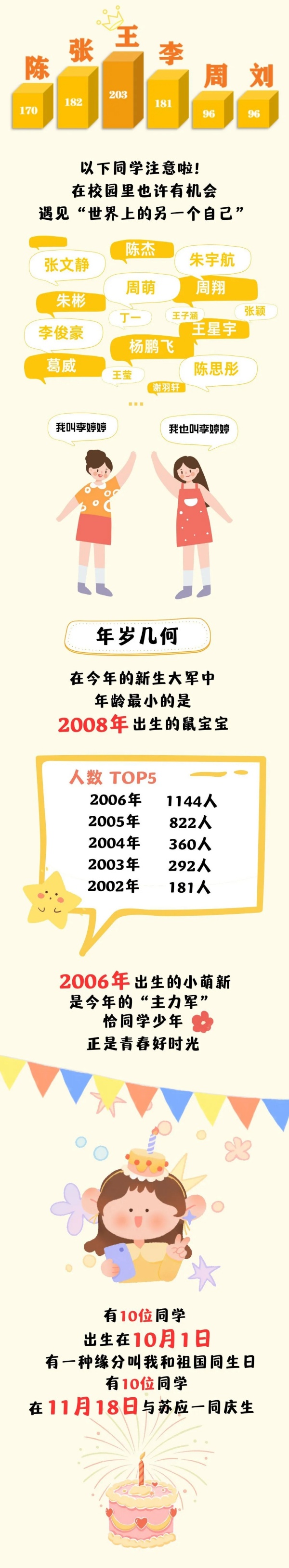 蘇應(yīng)2024級新生大數(shù)據(jù)來啦3.webp_副本.jpg