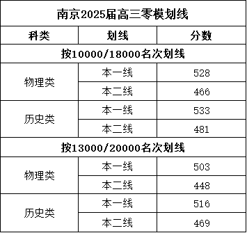 南京零模劃線(xiàn).png