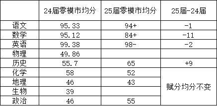 南京零模劃線(xiàn)2.png
