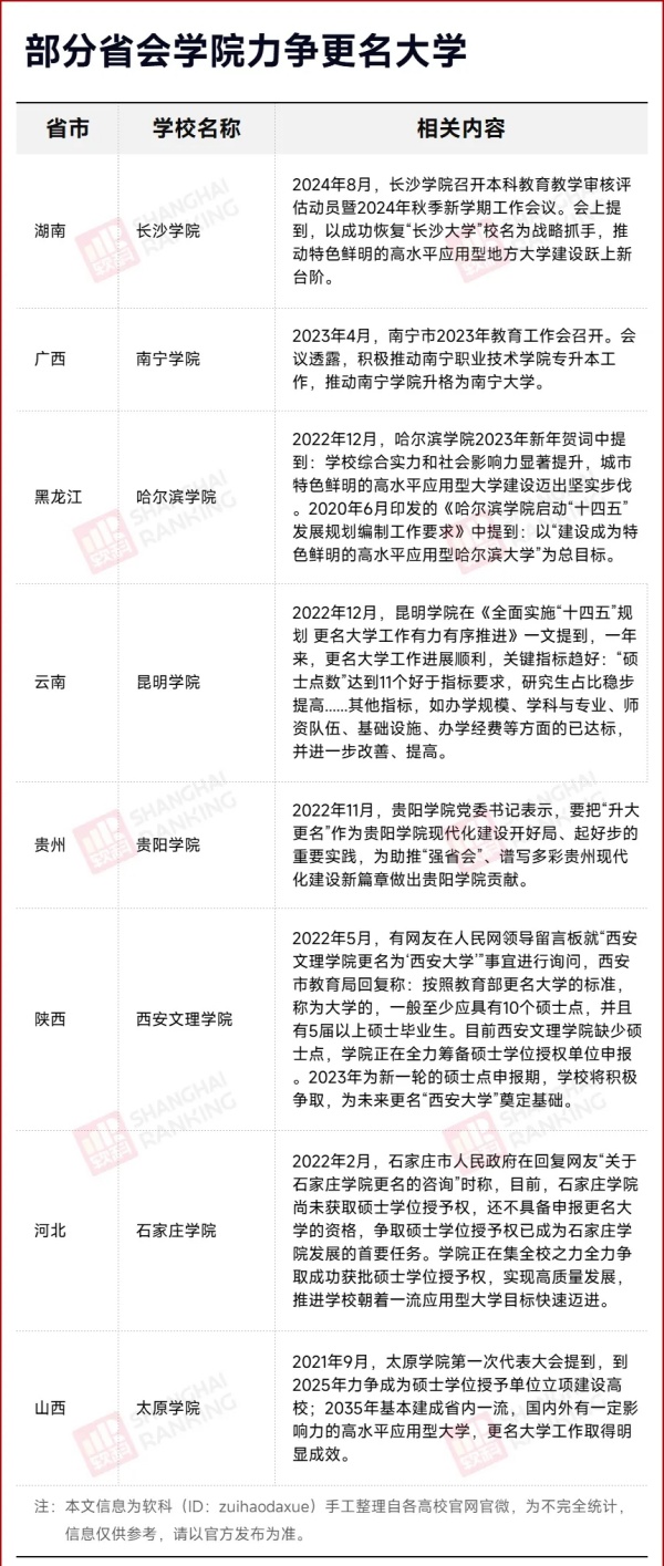 時(shí)隔40年！省會(huì)學(xué)院，將恢復(fù)校名！3.webp_副本.jpg