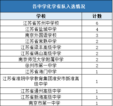 競(jìng)賽3.png
