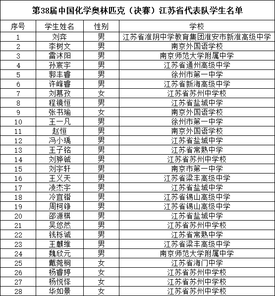 化學(xué)競(jìng)賽.png