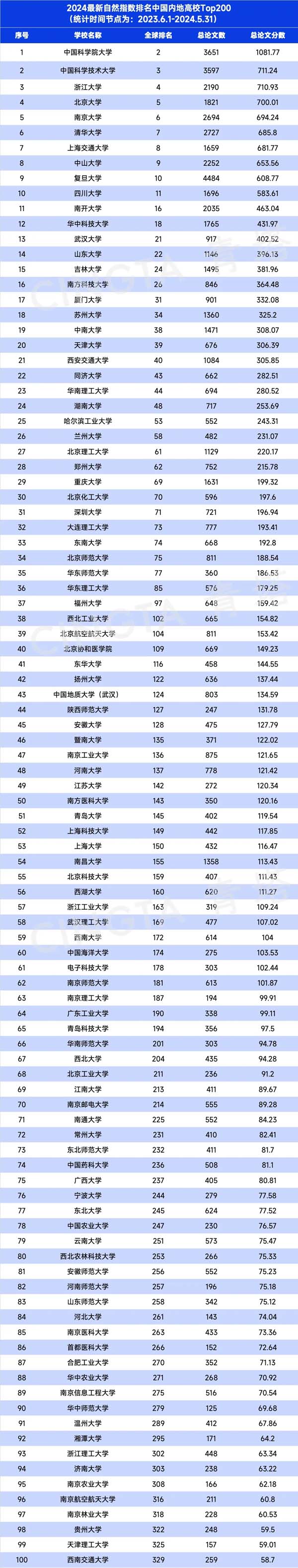 最新自然指數(shù)20.jpg
