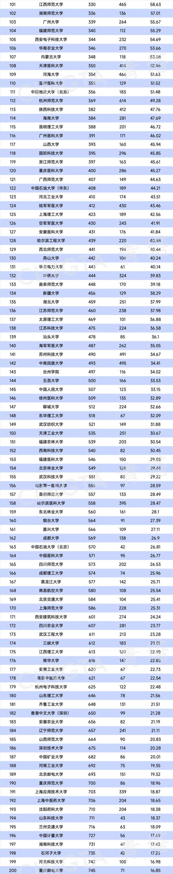 最新自然指數(shù)21.jpg