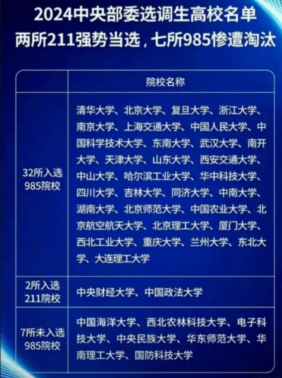 2025中央選調(diào)正式啟動！部分211強勢當(dāng)選，幾所985慘遭淘汰！3.jpg