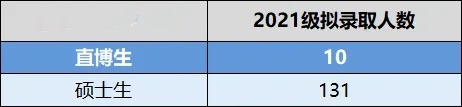 中國科學(xué)技術(shù)大學(xué)2021級強基轉(zhuǎn)段數(shù)據(jù)、保研情況匯總！.webp_副本.jpg