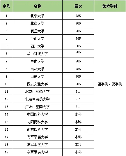 收藏！25個行業(yè)大類286所頂尖高校特色專業(yè)匯總.webp.jpg
