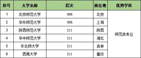 收藏！25個行業(yè)大類286所頂尖高校特色專業(yè)匯總2.webp.jpg