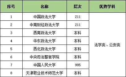 收藏！25個行業(yè)大類286所頂尖高校特色專業(yè)匯總3.webp.jpg