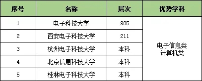 收藏！25個行業(yè)大類286所頂尖高校特色專業(yè)匯總5.webp.jpg