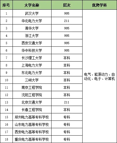 收藏！25個行業(yè)大類286所頂尖高校特色專業(yè)匯總6.webp.jpg