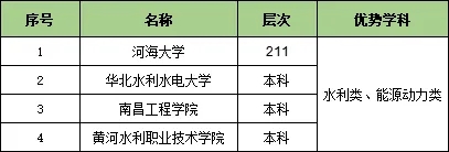 收藏！25個行業(yè)大類286所頂尖高校特色專業(yè)匯總7.webp.jpg