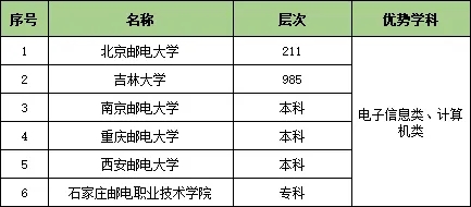 收藏！25個行業(yè)大類286所頂尖高校特色專業(yè)匯總8.webp.jpg