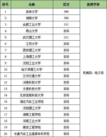 收藏！25個行業(yè)大類286所頂尖高校特色專業(yè)匯總9.webp.jpg
