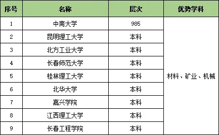 收藏！25個行業(yè)大類286所頂尖高校特色專業(yè)匯總11.webp.jpg
