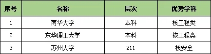收藏！25個行業(yè)大類286所頂尖高校特色專業(yè)匯總12.webp.jpg