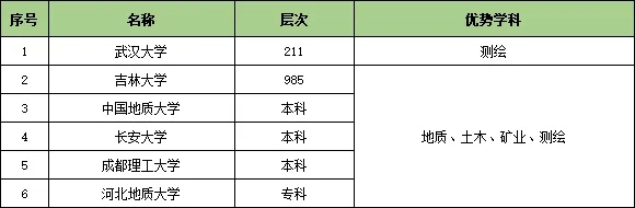 收藏！25個行業(yè)大類286所頂尖高校特色專業(yè)匯總13.webp.jpg
