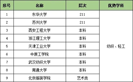 收藏！25個行業(yè)大類286所頂尖高校特色專業(yè)匯總15.webp.jpg