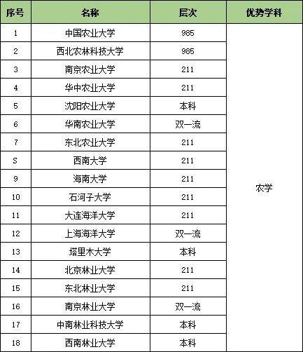 收藏！25個行業(yè)大類286所頂尖高校特色專業(yè)匯總17.webp.jpg
