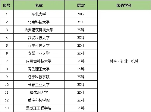 收藏！25個行業(yè)大類286所頂尖高校特色專業(yè)匯總21.webp.jpg