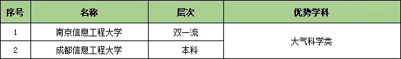 收藏！25個行業(yè)大類286所頂尖高校特色專業(yè)匯總22.webp.jpg
