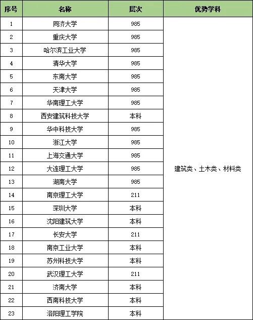 收藏！25個行業(yè)大類286所頂尖高校特色專業(yè)匯總23.webp.jpg