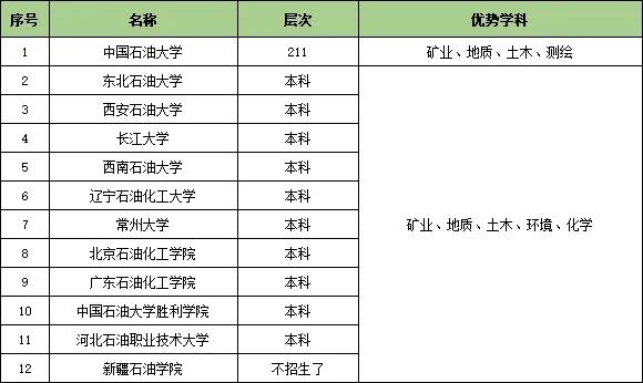 收藏！25個行業(yè)大類286所頂尖高校特色專業(yè)匯總25.webp.jpg