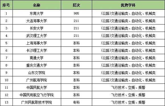 收藏！25個行業(yè)大類286所頂尖高校特色專業(yè)匯總26.webp.jpg