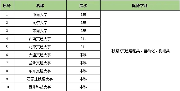收藏！25個行業(yè)大類286所頂尖高校特色專業(yè)匯總27.webp.jpg