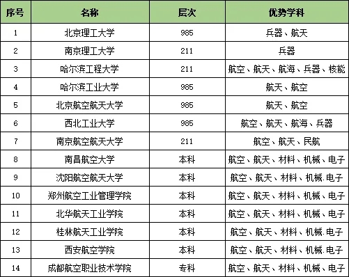 收藏！25個行業(yè)大類286所頂尖高校特色專業(yè)匯總31.webp.jpg