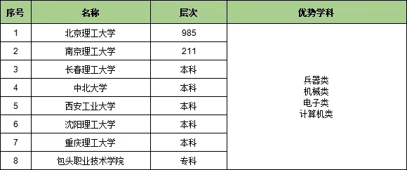 收藏！25個行業(yè)大類286所頂尖高校特色專業(yè)匯總32.webp.jpg