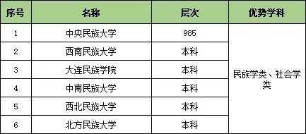 收藏！25個行業(yè)大類286所頂尖高校特色專業(yè)匯總33.webp.jpg