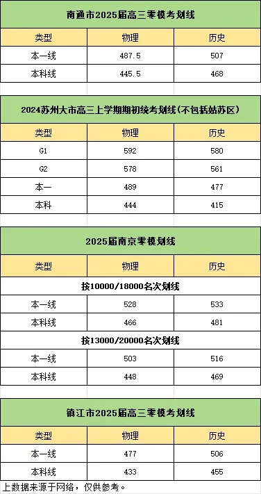 2025屆南京零模十分一段表、各科均分等數(shù)據(jù)匯總！.webp.jpg