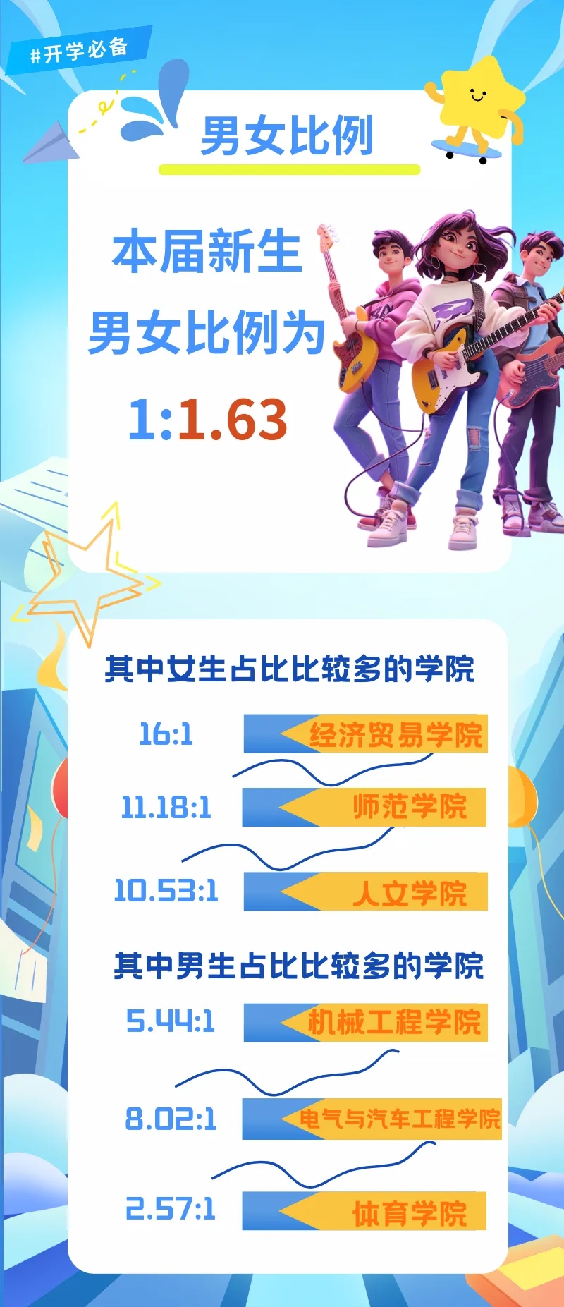 揚(yáng)州市職業(yè)大學(xué)2024年新生數(shù)據(jù)揭秘3.webp.jpg