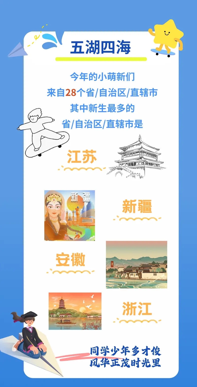揚(yáng)州市職業(yè)大學(xué)2024年新生數(shù)據(jù)揭秘4.webp.jpg