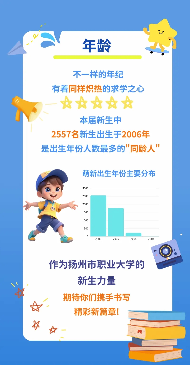 揚(yáng)州市職業(yè)大學(xué)2024年新生數(shù)據(jù)揭秘7.webp.jpg